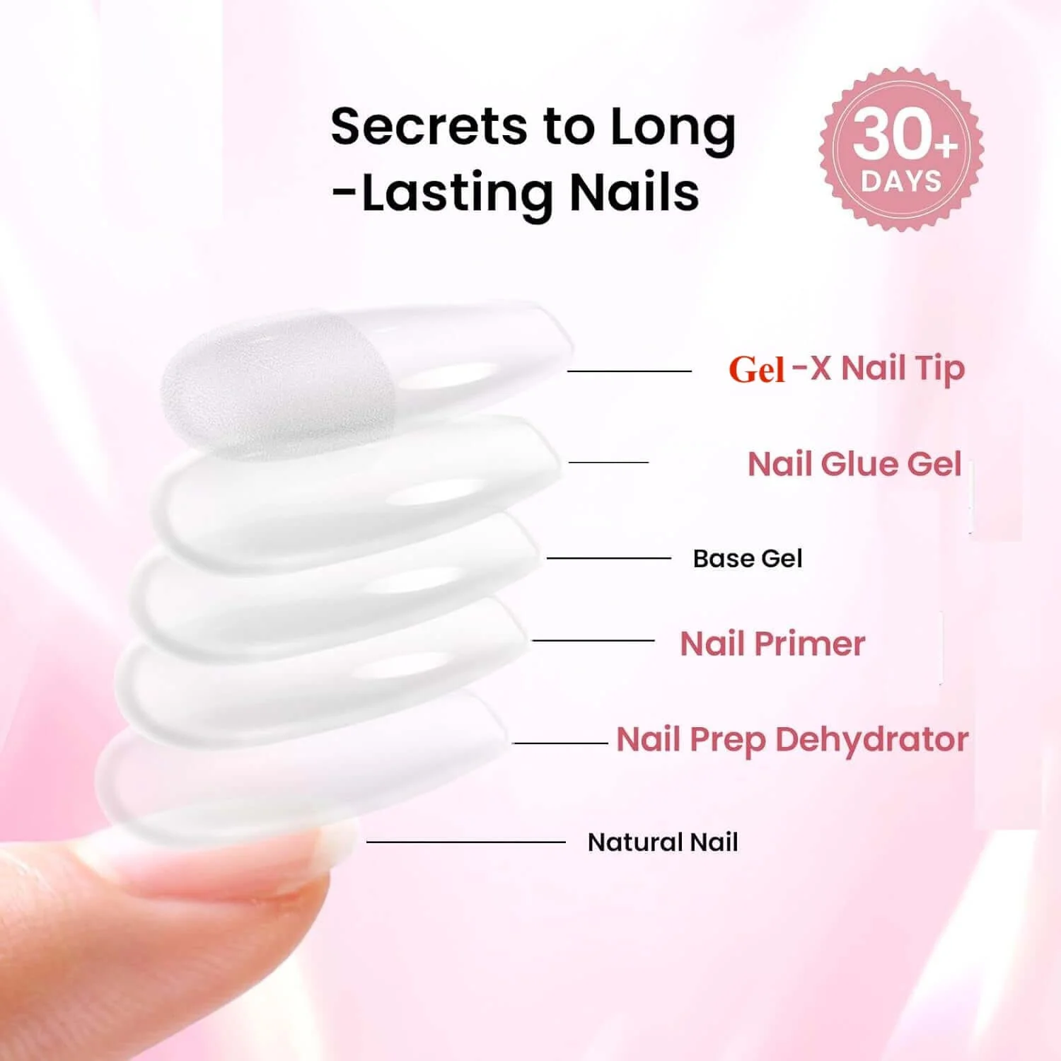 Gel X Nail Kit - Image 4