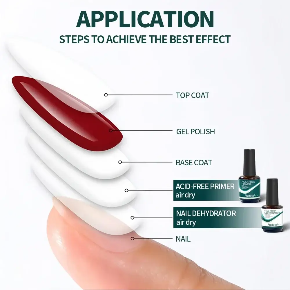 Nail Care Essentials - Image 4