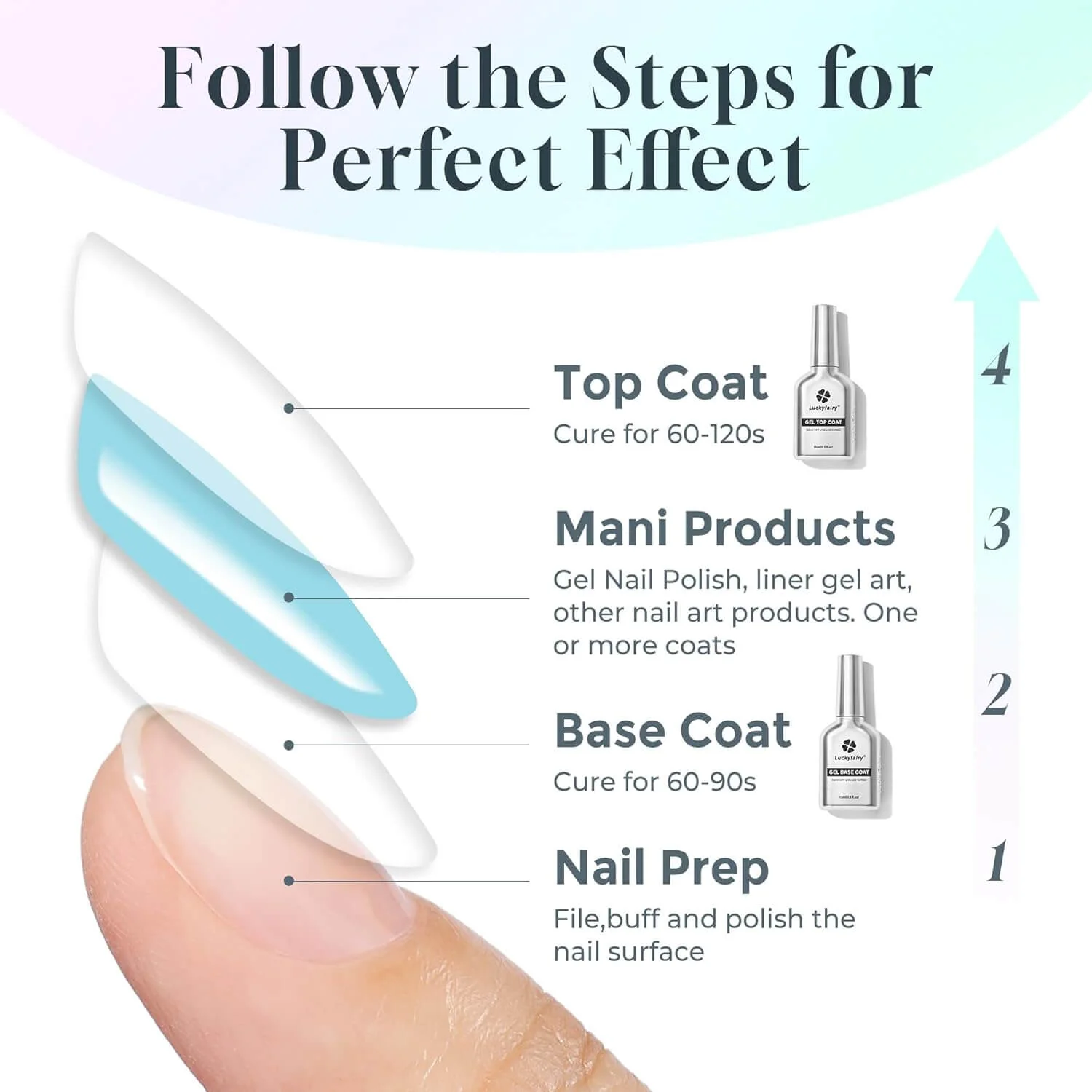 Rubber Base & Top Coat - 2Pcs - Image 6
